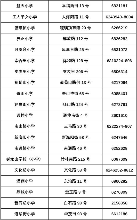 烟台芝罘区小学学区划分地图,2022年芝罘区中学学区划分