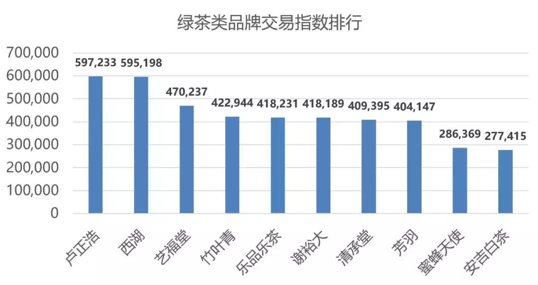 2019双11茶叶排名,淘宝双11茶叶品牌销量榜