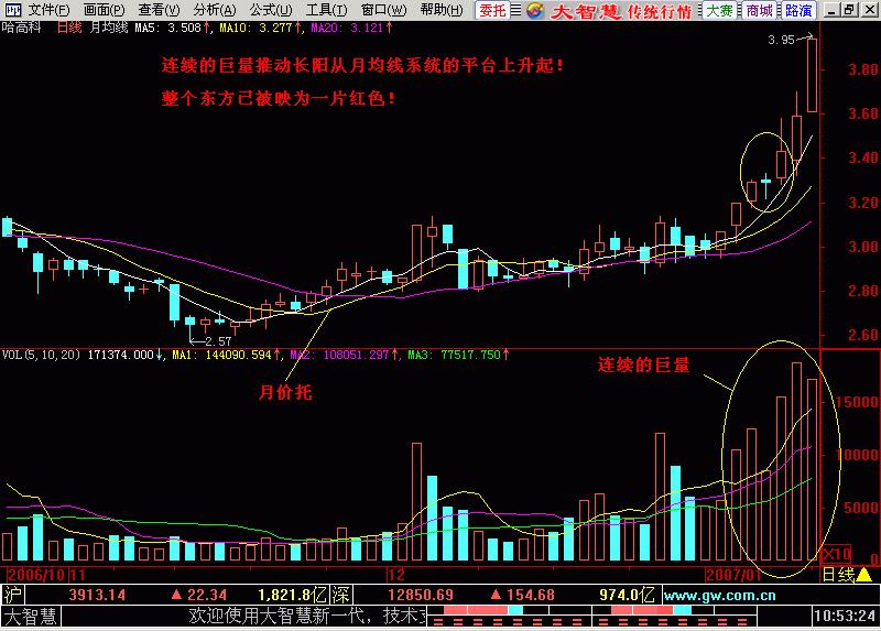 东方红太阳升萨克斯演奏,k线入门之主升浪