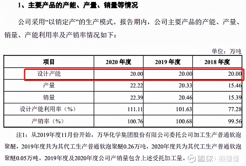隆华新材创业板上市,隆华新材新股申购分析