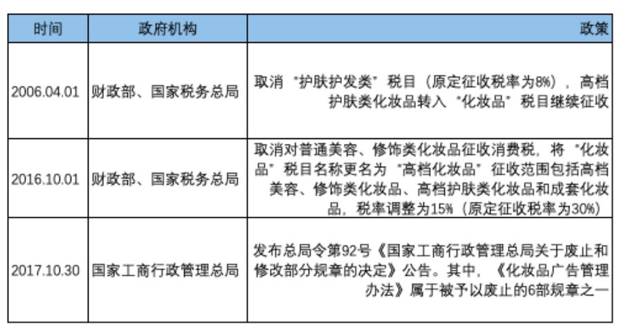 上海家化和欧莱雅,上海家化护肤品怎么样好用吗
