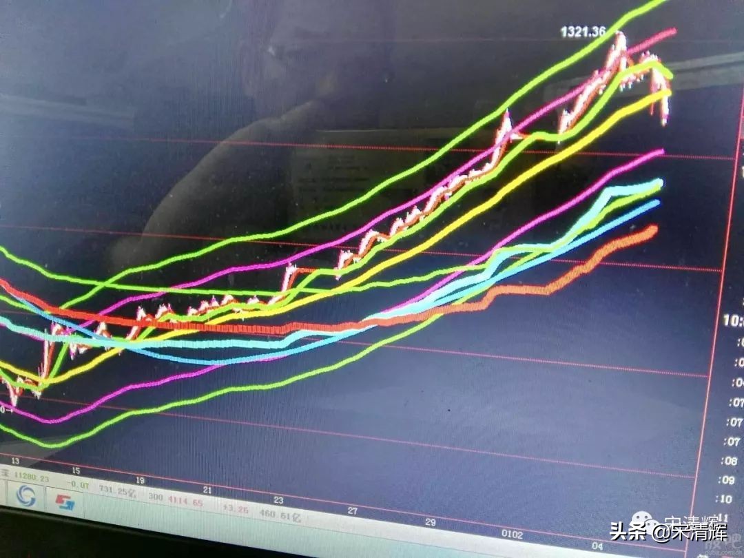 宋清辉低技能炒股,宋清辉谈股票市场