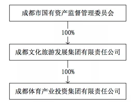 暴跌、处罚、卖壳，200亿规划特色小镇，莱茵体育换来了什么？