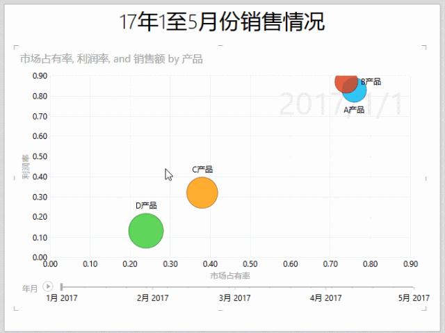 office和wps表格用法一样吗,wps表格和office表格的区别