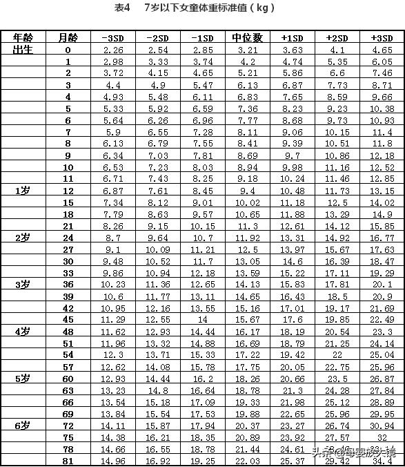 宝宝身高发育迟缓怎么解决,宝宝矮小是不是聪明
