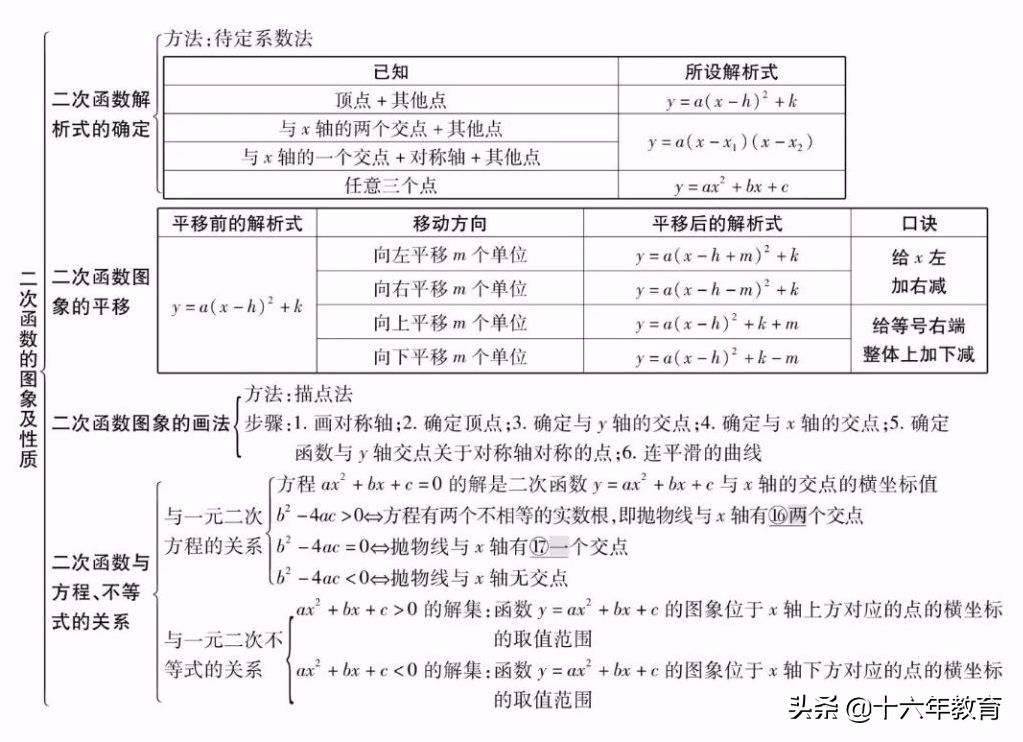 初中数学中考真题分类精编八年级,初中数学知识大全一本全解