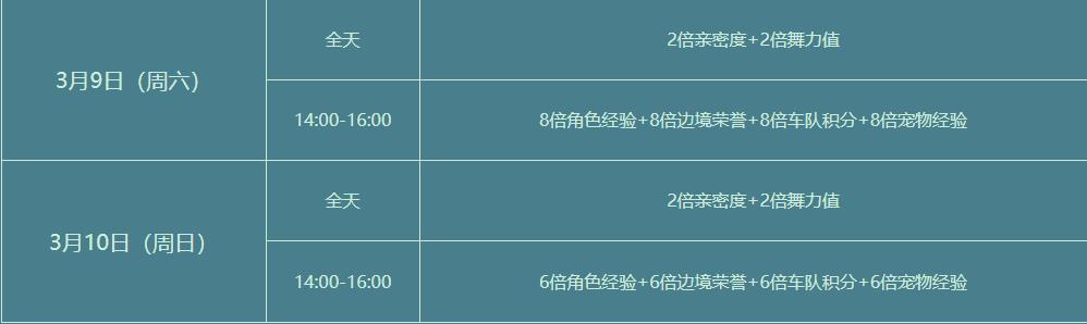 qq飞车圣光灵狐怎么获得,qq飞车橙光能源怎么可以快速获得