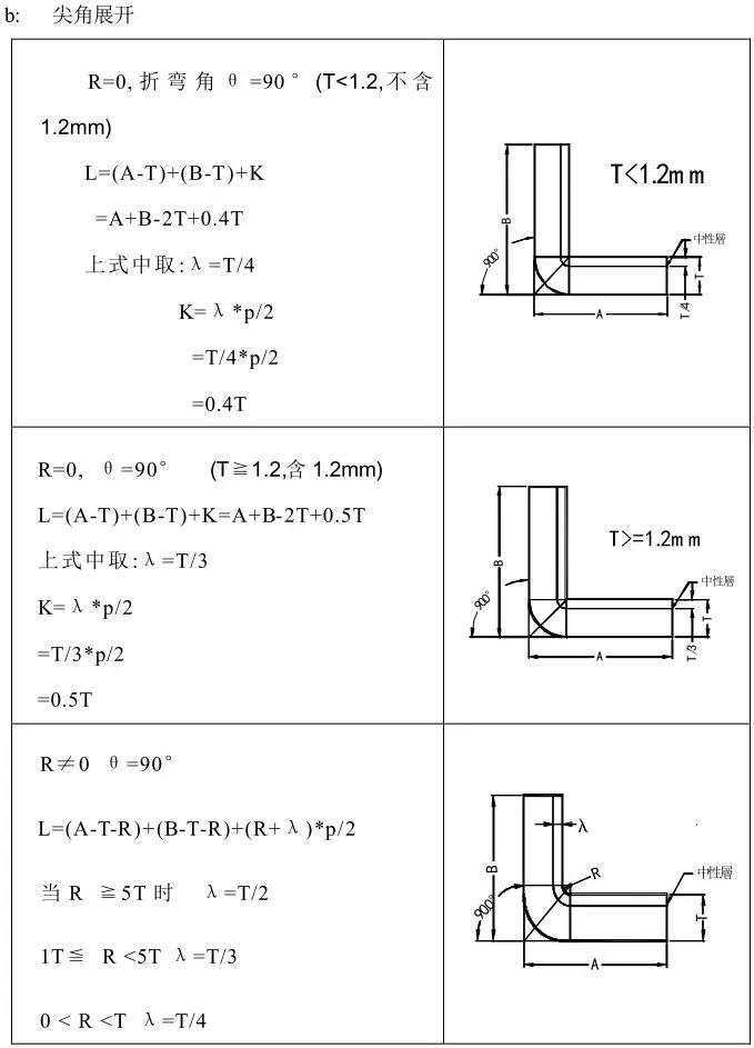 简单实用冲压模具,冲压模具制造加工流程
