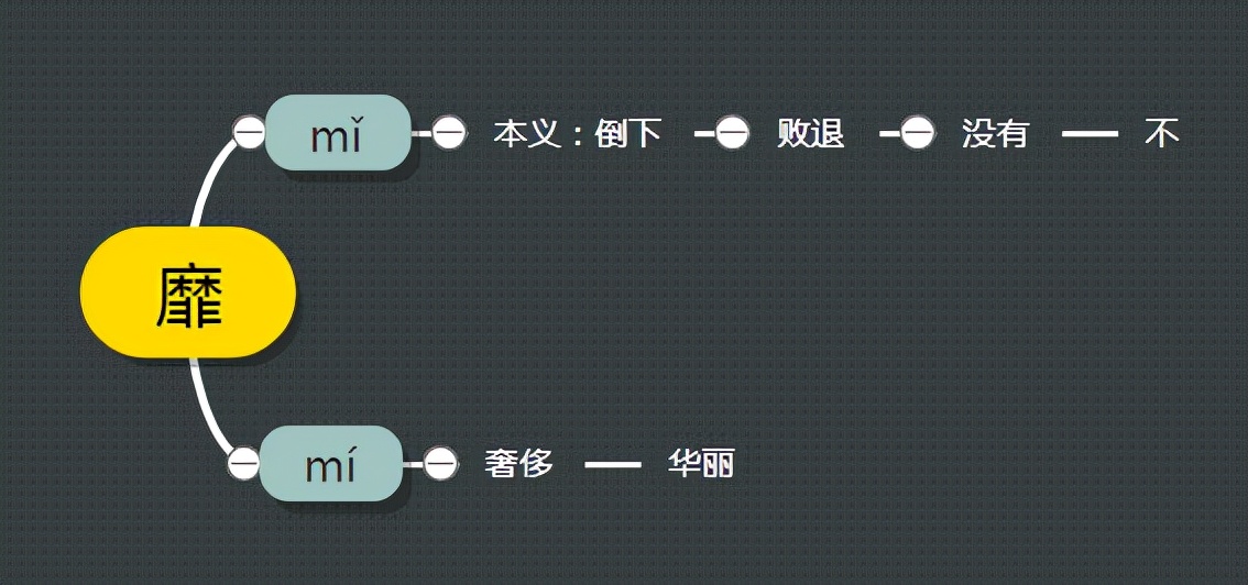 古汉语表示杂乱的字,靡的字义
