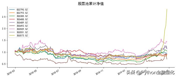 如何自己搭建数据分析平台,手把手教你数据分析