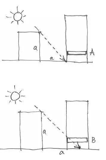最好的户型全部,不得不说的现在最经典的户型