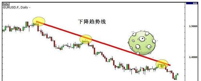 期货中的真假突破的研判标准,期货如何判断突破时的大资金意向