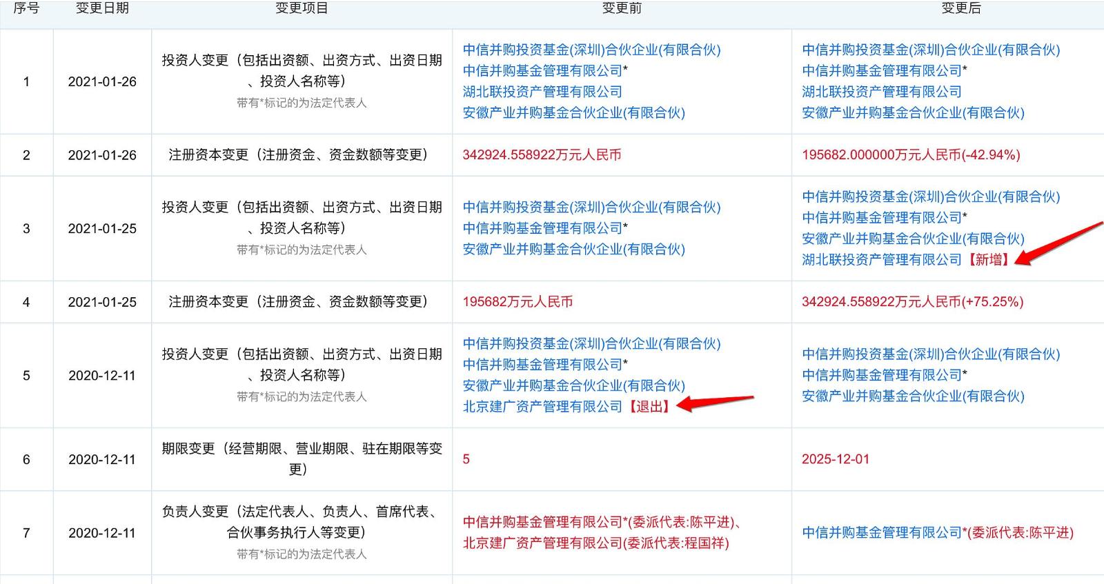 又一只10倍潜力股票？全球第二大射频芯片巨头可能借壳天喻信息