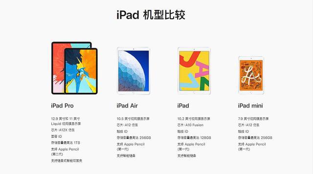 2699ipad10,2599买的ipad2020