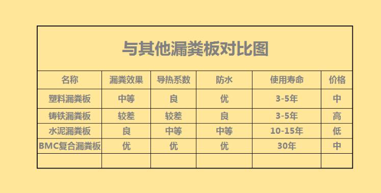 养猪新型漏粪板,猪用漏粪板哪种漏粪效果最好