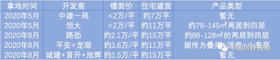 顺义新盘推荐,区域评测