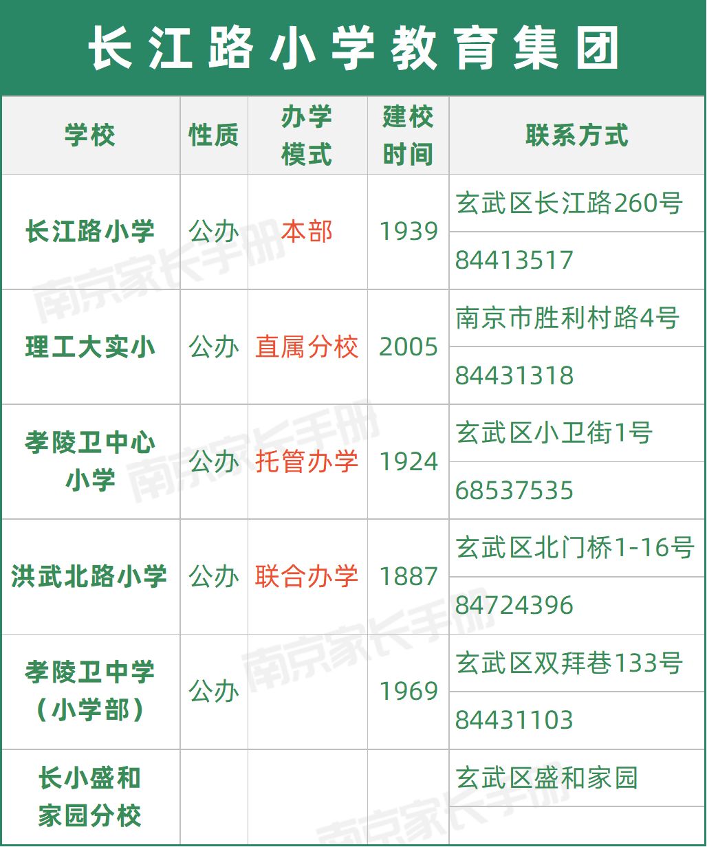 南京教育集团有哪些学校,又一学校