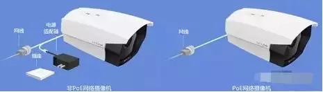 摄像头监控安装都需要什么,监控摄像头安防图解