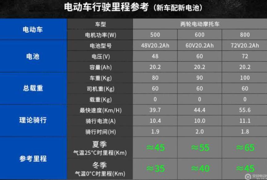 九号短途电动自行车代步,九号电动车长途旅行推荐