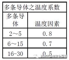 线材基础知识培训,线材知识入门到精通推荐博主