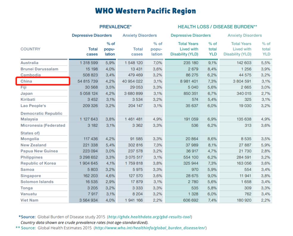 调整情绪抑郁焦虑的益生菌,抑郁吃哪种益生菌好
