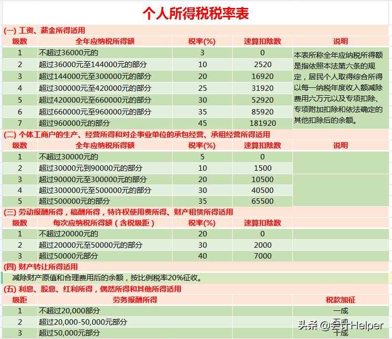 个税计算器2021计算例题,18种税种计算公式大全表