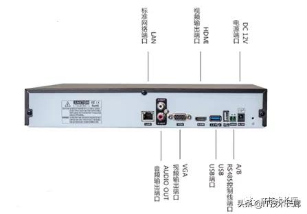 监控系统有哪些设备,视频监控全套设备