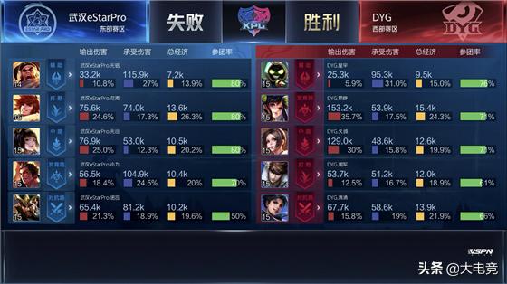 ag零封dygestarpro各直播间反应,2021kpl武汉estarprovsdyg