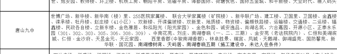 唐山九中周边房价,唐山九中片区房子