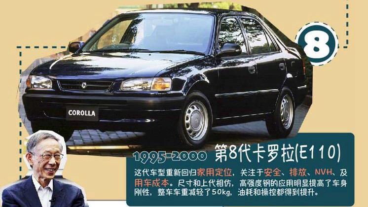 最好的一代卡罗拉究竟有多好,经过21年的沉淀