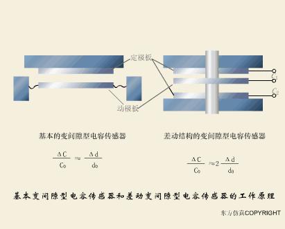 电梯plc光电传感器工作原理视频,ds18b20温度传感器工作原理