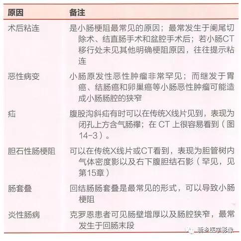辨识肠梗阻,肠梗阻死亡前兆