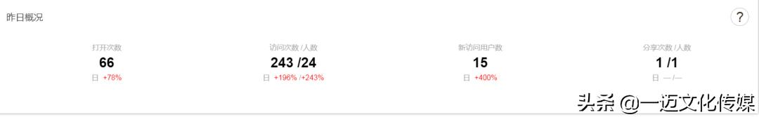 一迈案例|茶园小程序案例