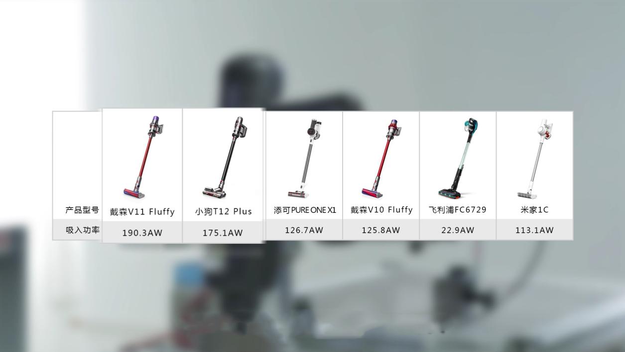 家用吸尘器排名前十名小狗,家用吸尘器第一名小狗