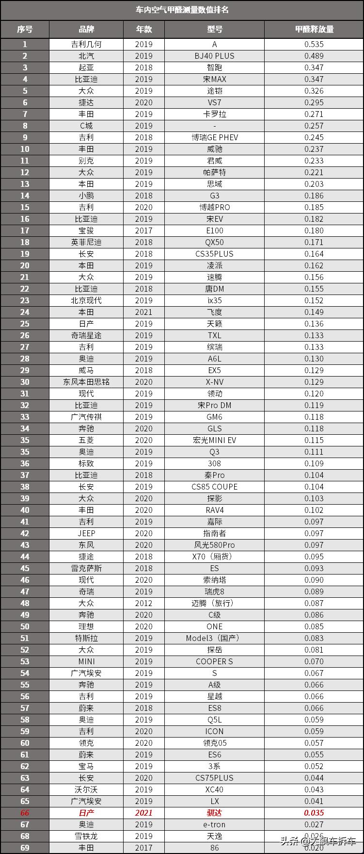 看见的光鲜亮丽，看不见的能省就省