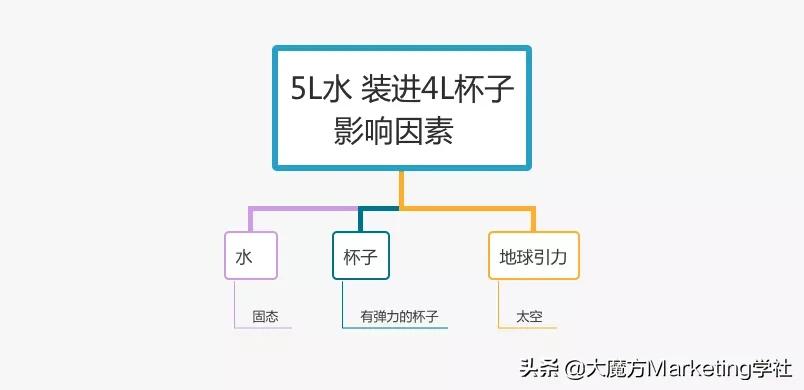 广告语创作思路解析,经典广告语创作技巧和方法