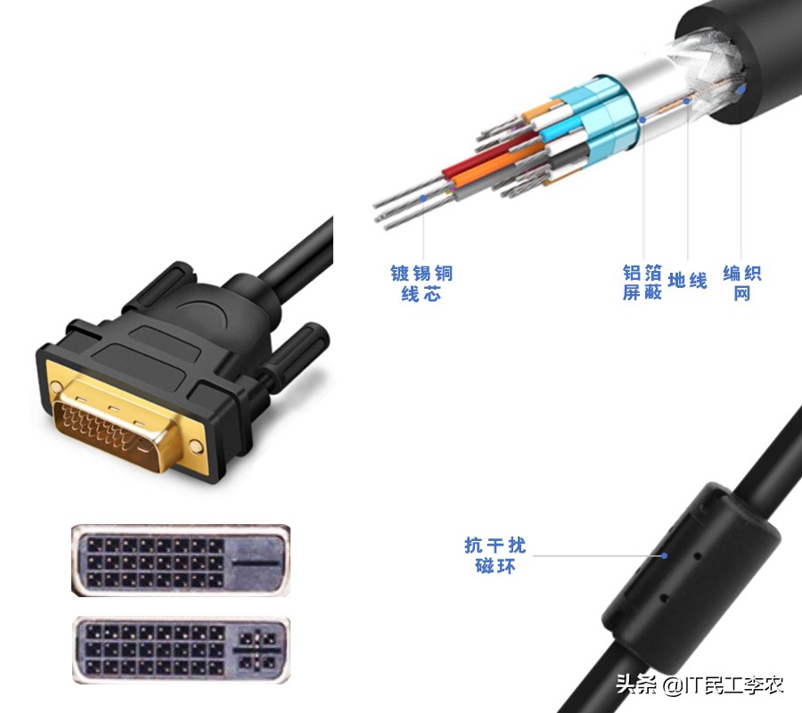好屏也需配好线？视频接口与视频线详解！