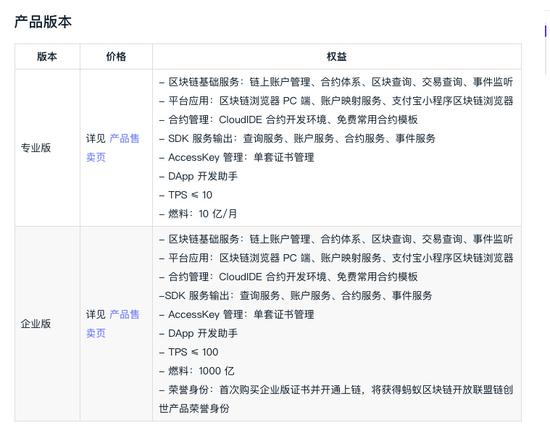 蚂蚁区块链开放联盟链,蚂蚁集团区块链最新消息