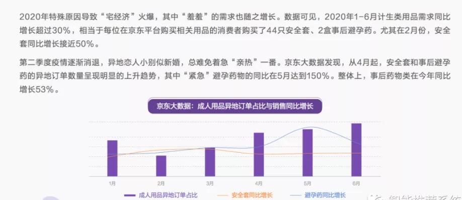 看2020-2021年中国*人用成品**市场的升级不转型