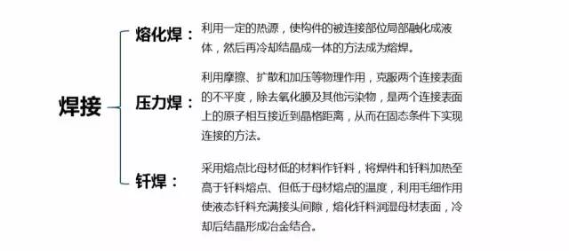 金属板料数控渐进成形技术,金属液态成形快速凝固技术