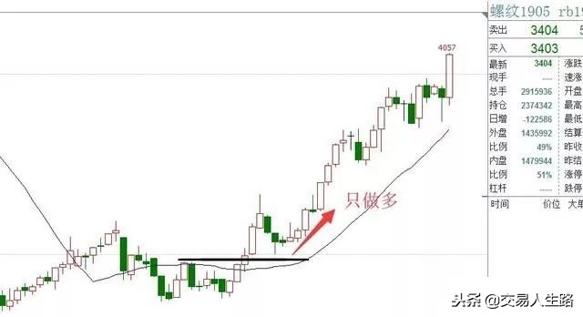日内波段怎么设置止损止盈,侯婷婷谈日内大波段止损止盈方法