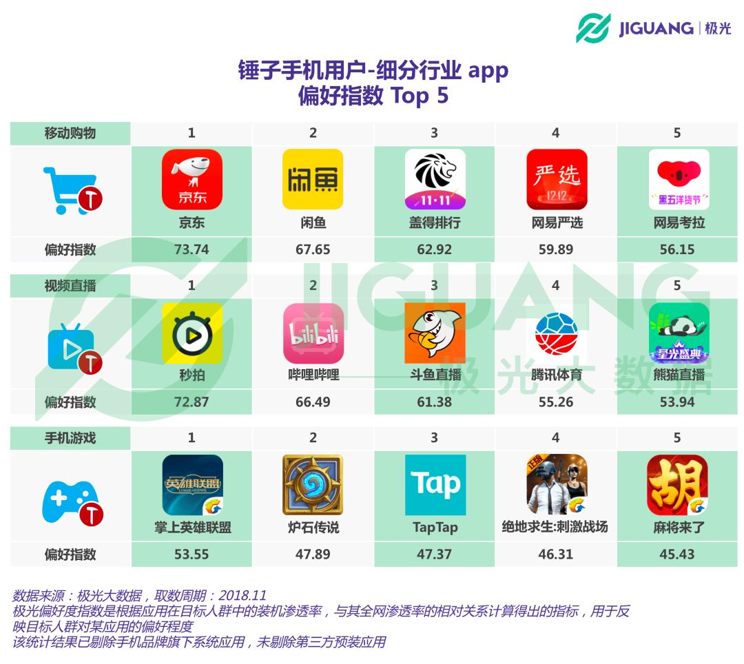 锤子科技和坚果,锤子坚果以后的路
