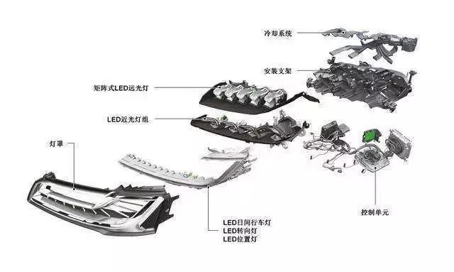 车灯专业术语代表什么,车灯知识分享拥有好的车灯