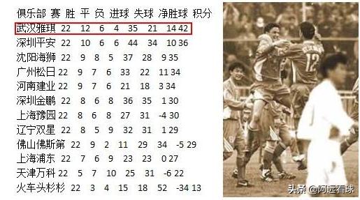 武汉是一座超级好的城市,有哪些足球俱乐部为武汉加油