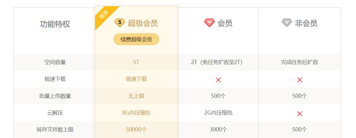 2018最好用网盘,2021年网盘哪个好用又靠谱