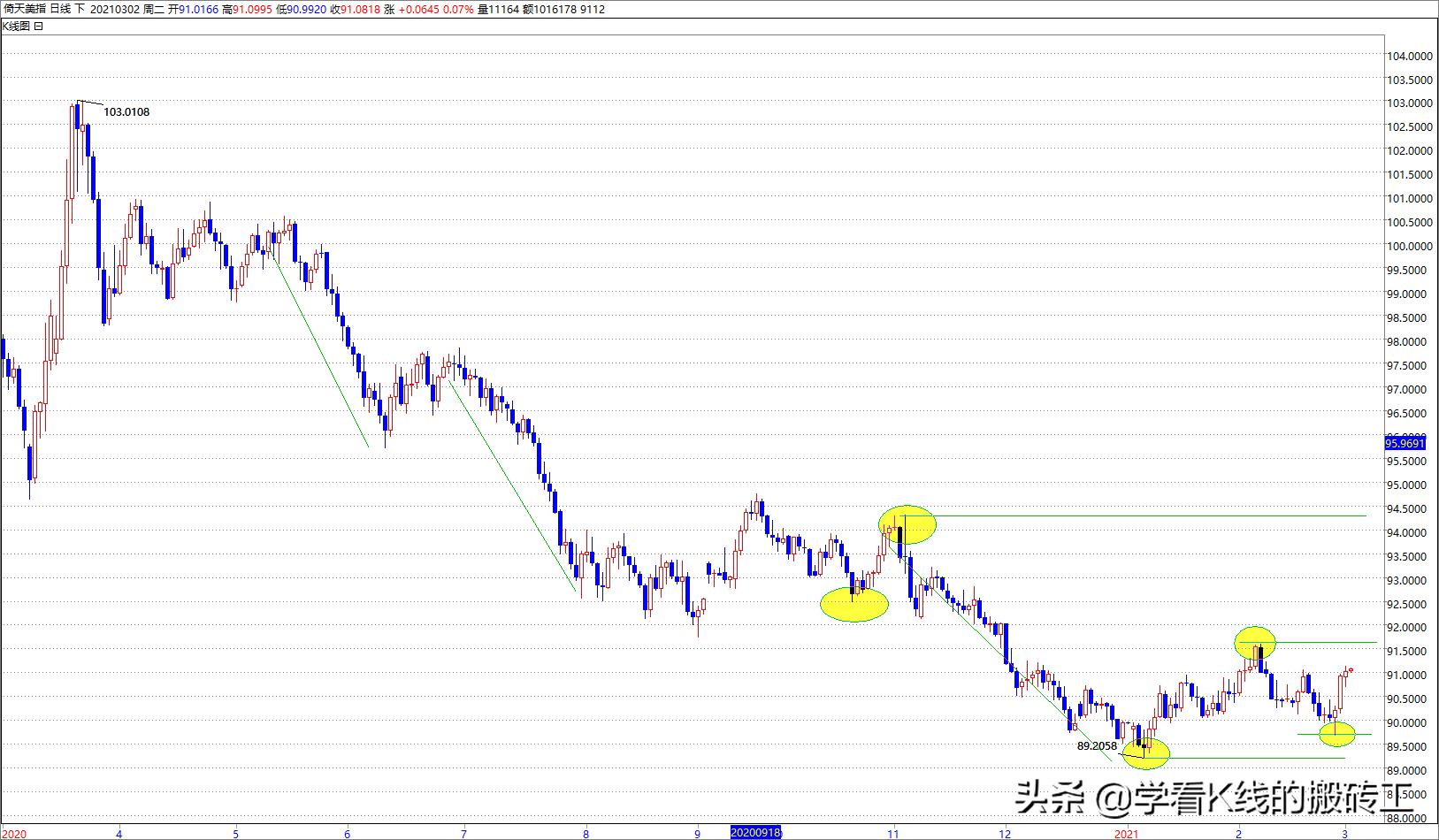 20210301黄金行情回顾和0302操作计划