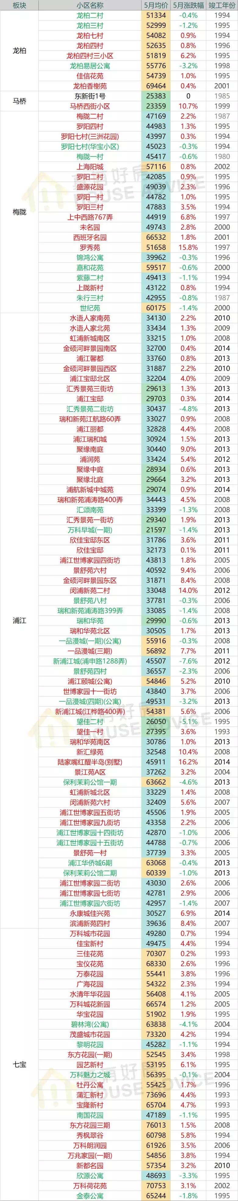 上海嘉定二手房,上海嘉定江桥二手房