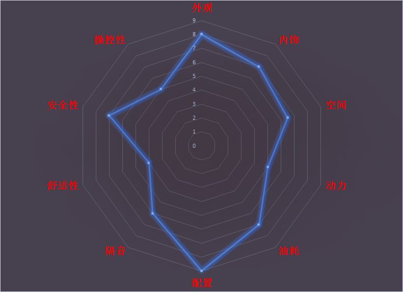 阅车无数的车型,比亚迪速锐手动十大忠告