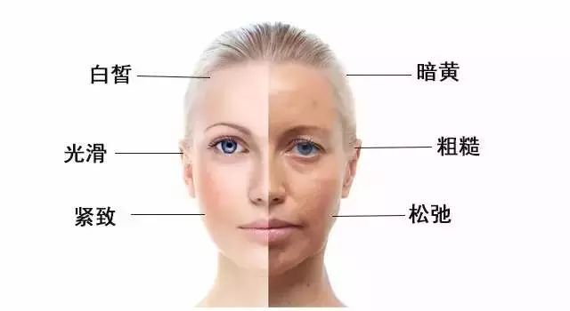 日本黑科技皮肤,日本黑科技产品去皱纹