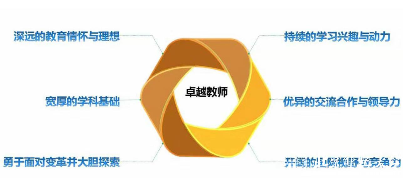 京师百年弘教化，粤海千里再扬帆—北师大珠海校区教师教育改革